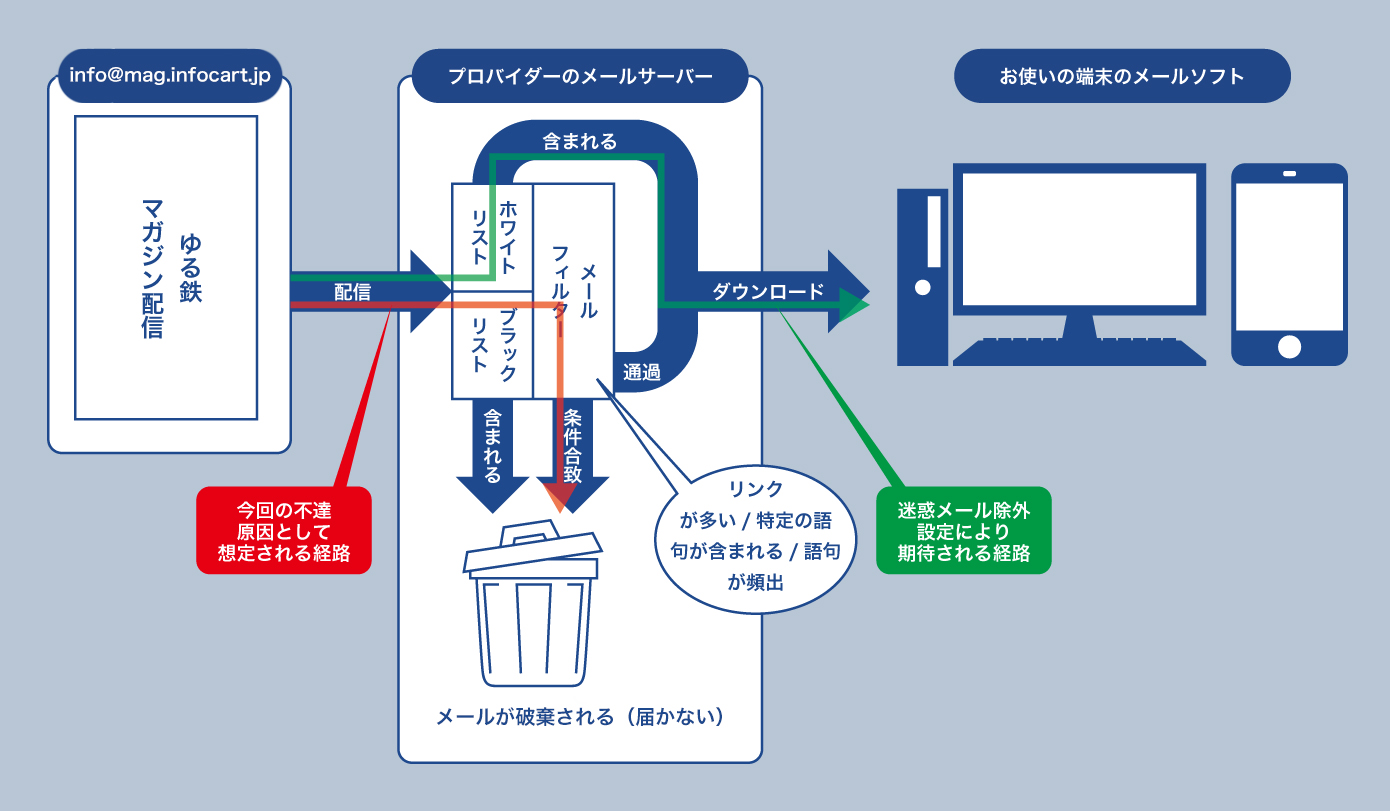 ホワイトリストの説明図